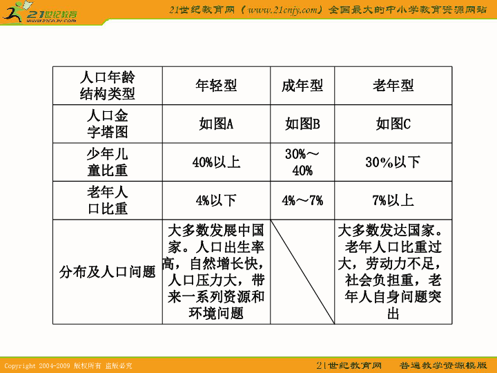 人口专题高三一轮_高三一轮复习思维导图