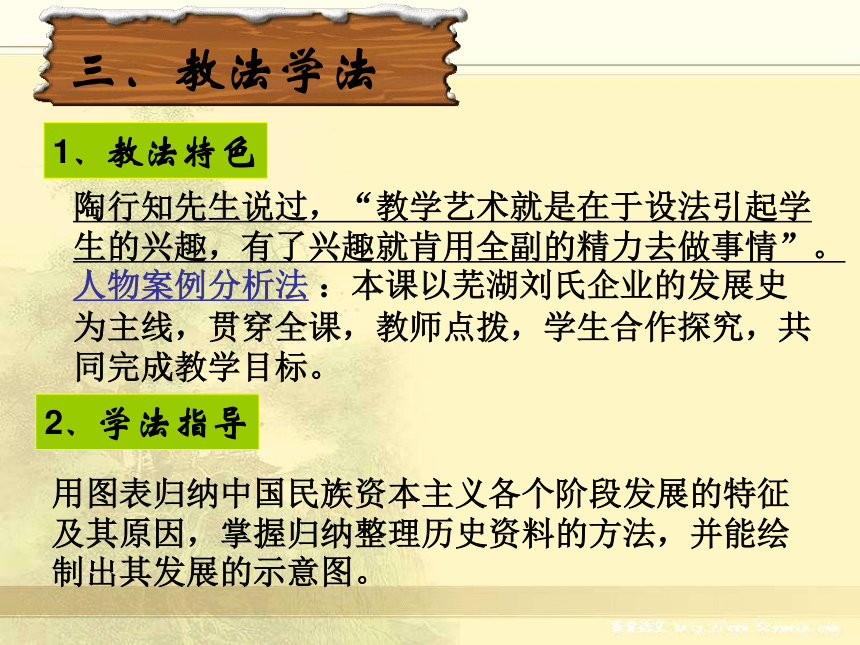 全国历史教学说课评比课件：安徽刘宏法：中国民族资本主义的曲折发展