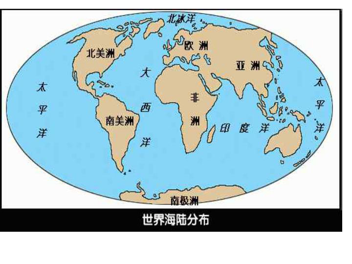 世界的海陆分布