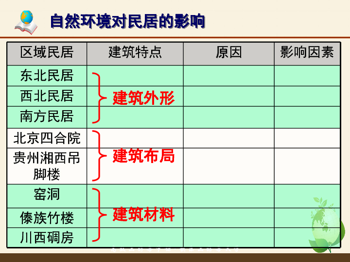 环境对人口食物的影响_食物浪费对环境的影响(3)