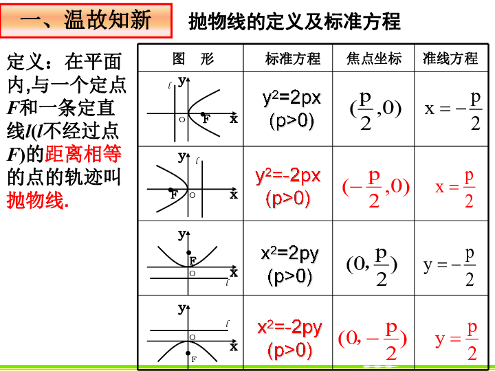 抛物线简谱_抛物线图像