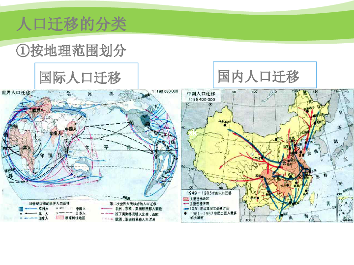 人口迁移课件_人口迁移思维导图(3)