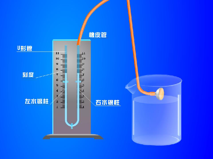 二,液體的壓強