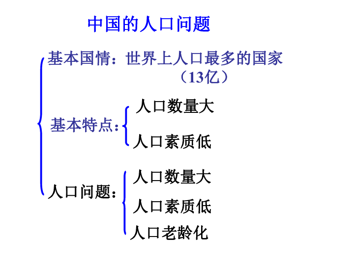 控制人口数量 提高人口素质_控制人口数量