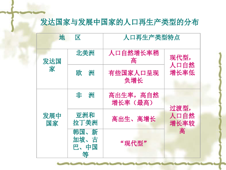 人口与环境_人口与环境的思维导图(2)