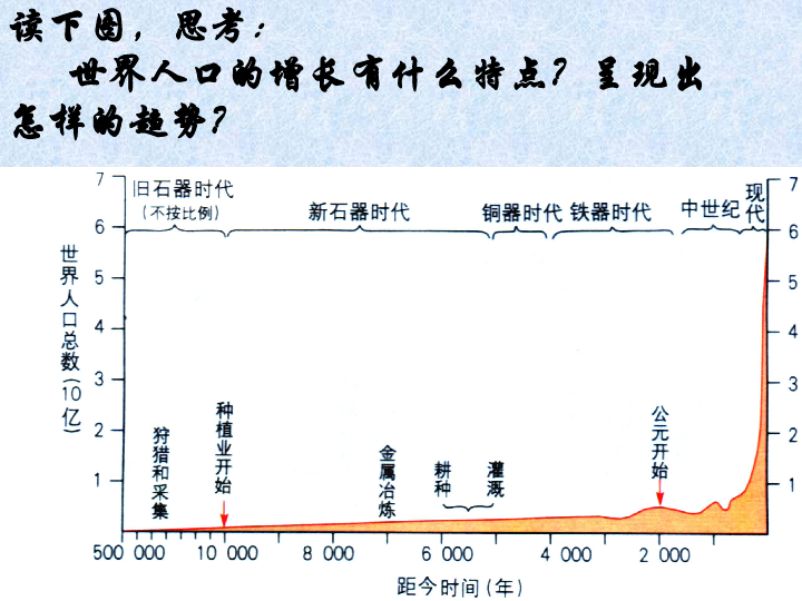 人口增长模式教案_人口增长模式