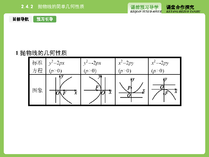 抛物线简谱_抛物线图像(2)