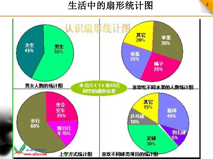 扇形GDP(2)