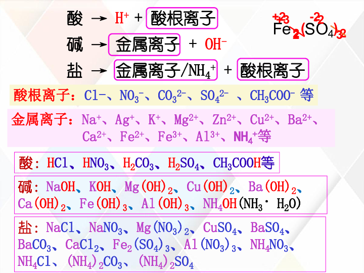 分盐人口_人口普查(2)