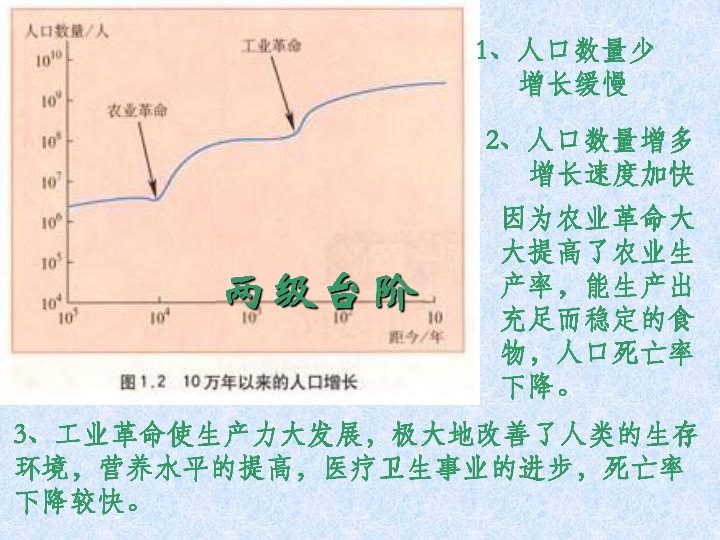 人口的数量变化_中国人口数量变化图(2)