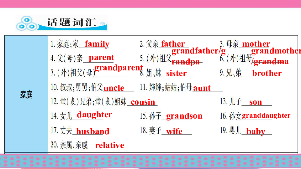 询问人口的两种方式英语_询问天气的两种句型(2)