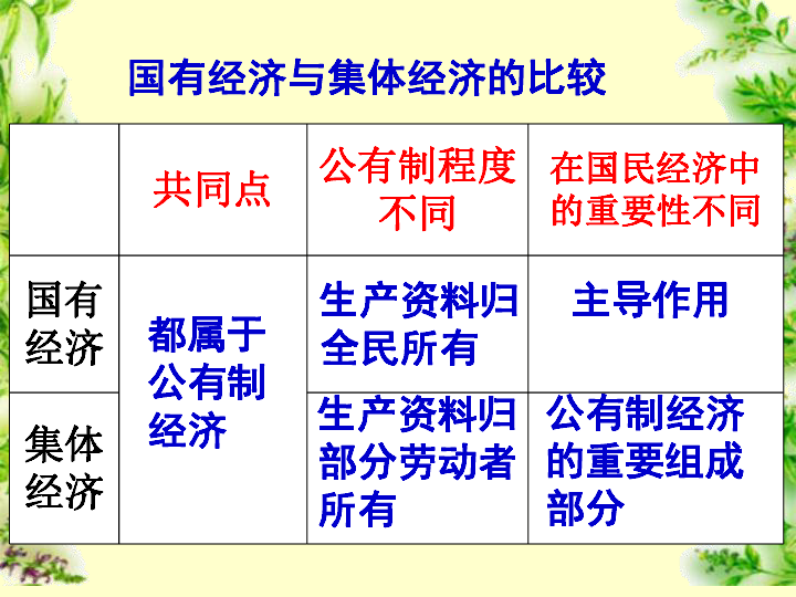 造福人民的经济制度