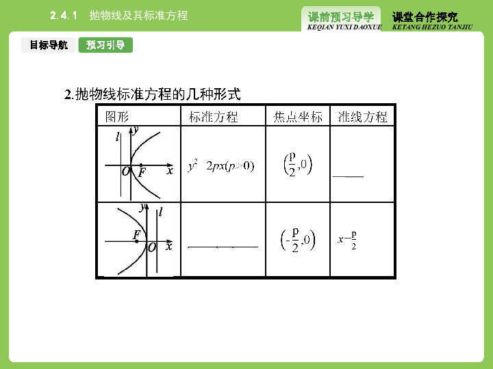 抛物线简谱_抛物线图像(2)