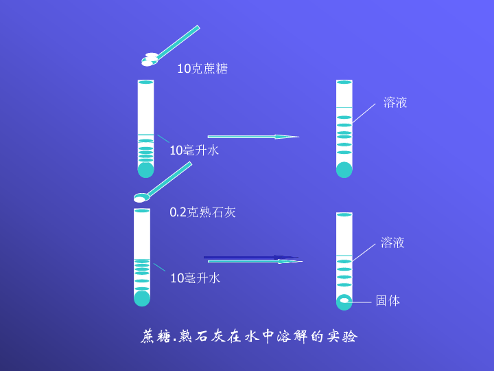 配置饱和溶液的原理是什么_什么是酚酞溶液