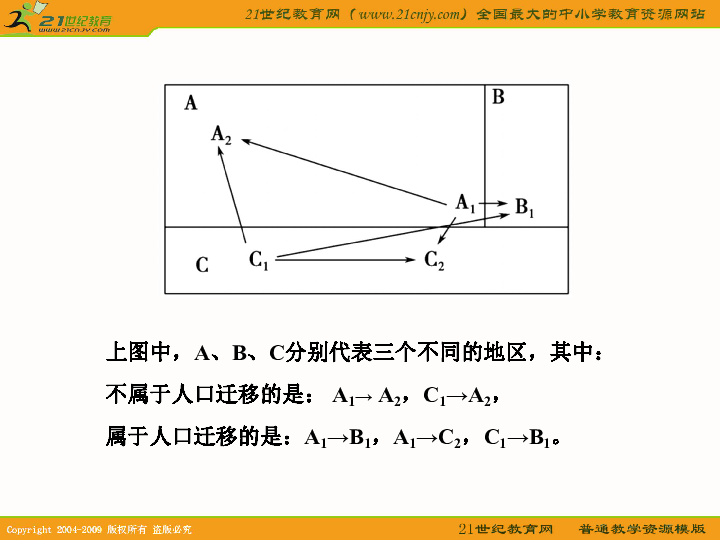 城市人口自然结构_中国人口结构(2)