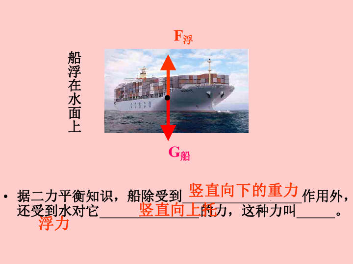 浮力人口_浮力思维导图