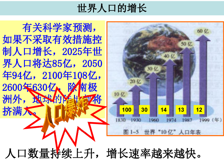 影响人口合理容量_人口容量思维导图(3)