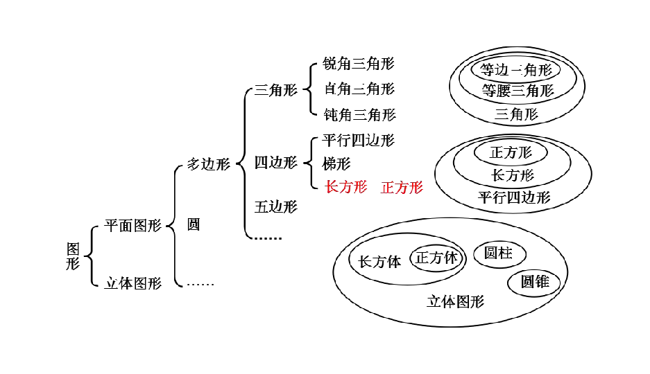 北师大版六年级数学下册课件 第5单元 总复习 5 12 图形的认识