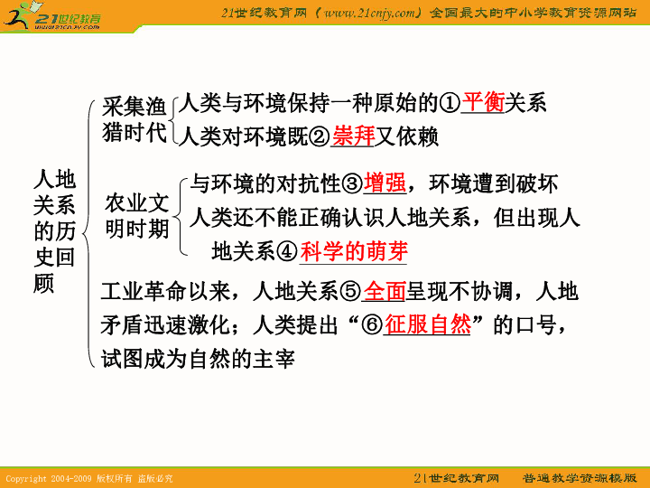 两个学派的人口思想 和原因_思想汇报格式(2)