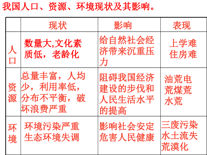 中国人口.资源与环境 审稿周期_人口资源与环境(2)