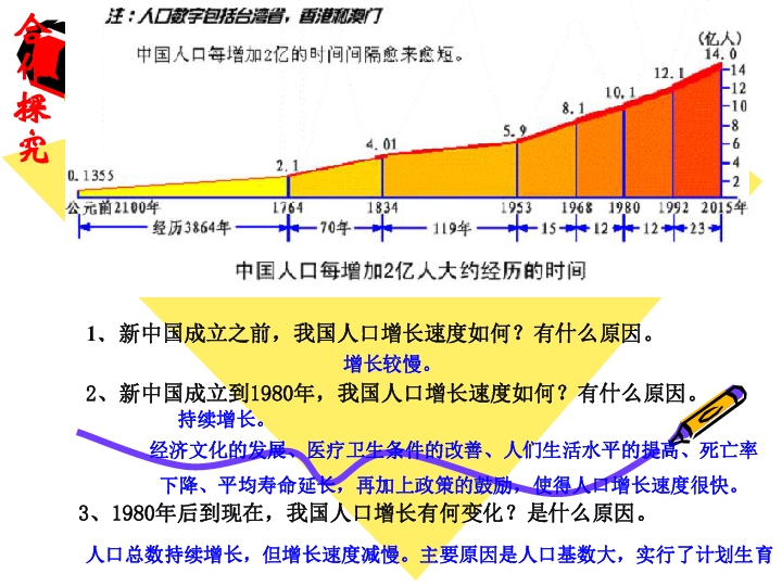 中国人口资源与环境_中国人口 资源与环境的介绍(3)