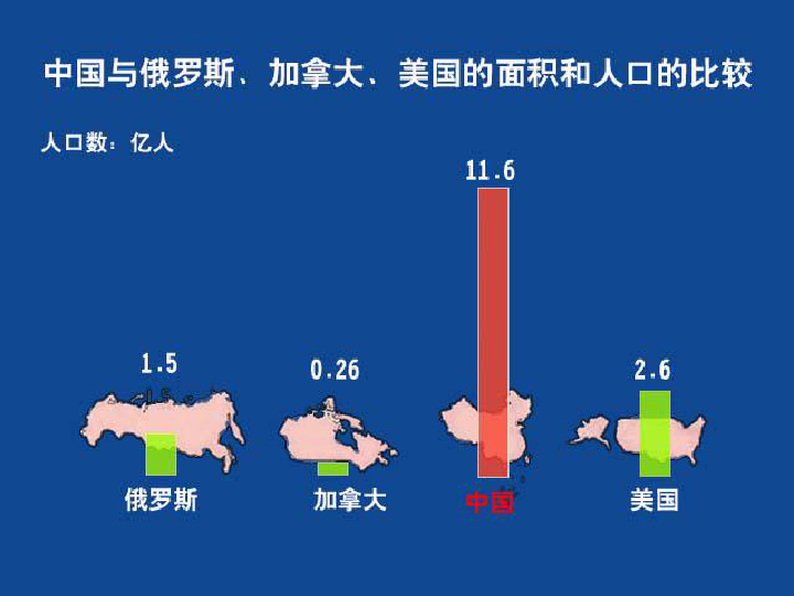 人口问题对环境的影响_环境问题对人类的危害(2)