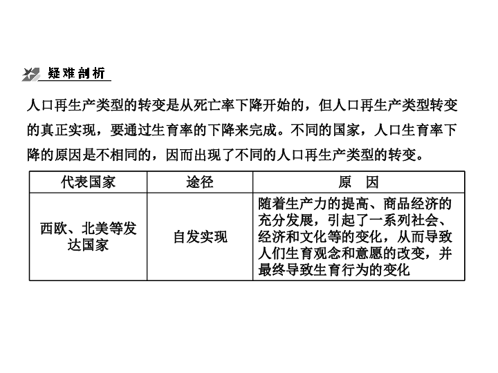 二轮专题 人口专题_人口密度专题地图(3)