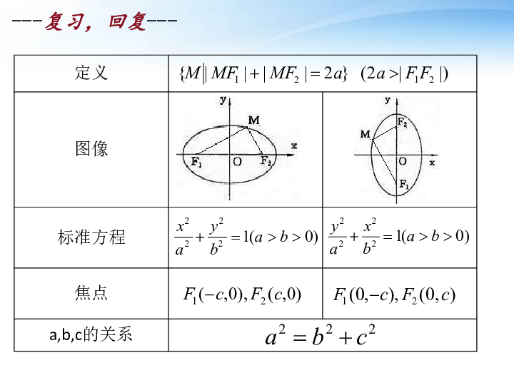 人口双曲线_双曲线图像