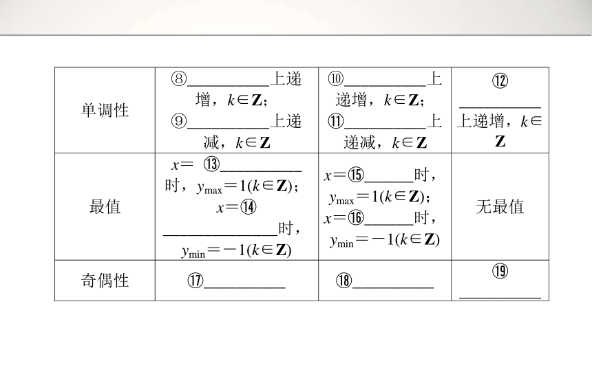 2014年高考高三理科数学一轮复习资料第3章 3.5三角函数的图象和性质