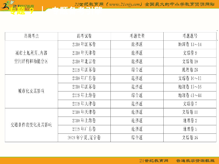 二轮专题 人口专题_人口密度专题地图(2)