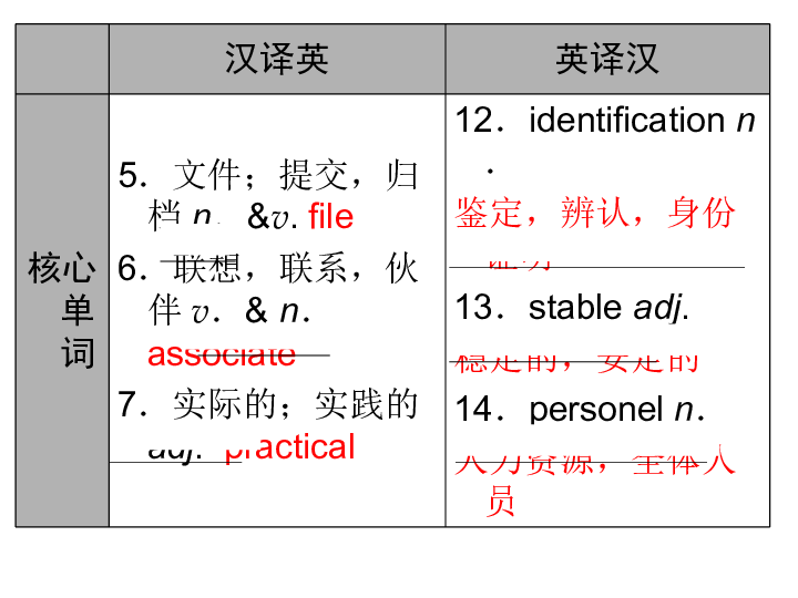 询问人口的两种方式英语_询问天气的两种句型(2)