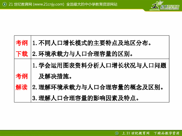 人口增长模式和人口合理容量教案_人口合理容量示意图(2)