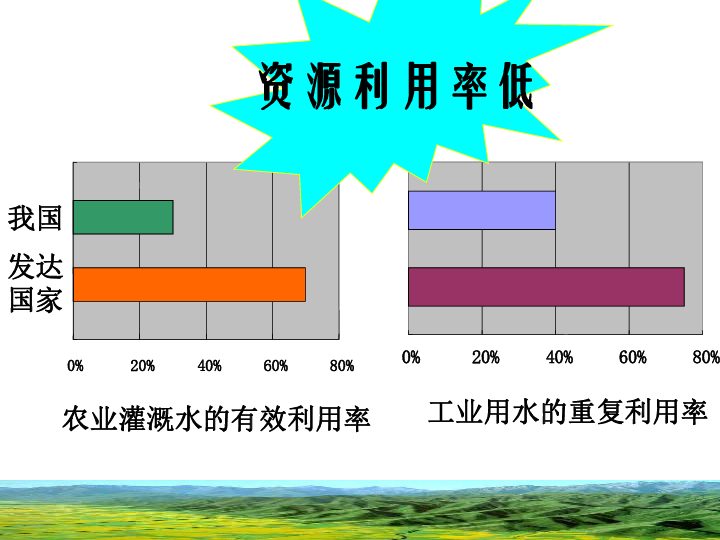 人口危机资源危机_水资源危机图片