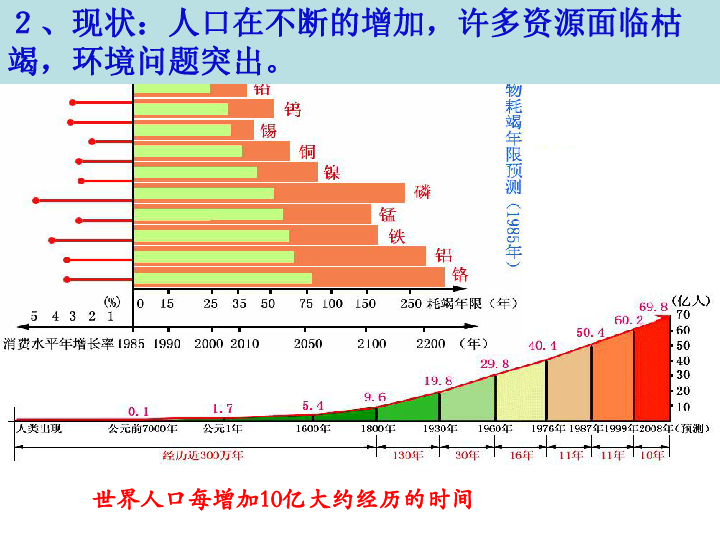 西双版纳人口容量增加措施_西双版纳风景图片(2)