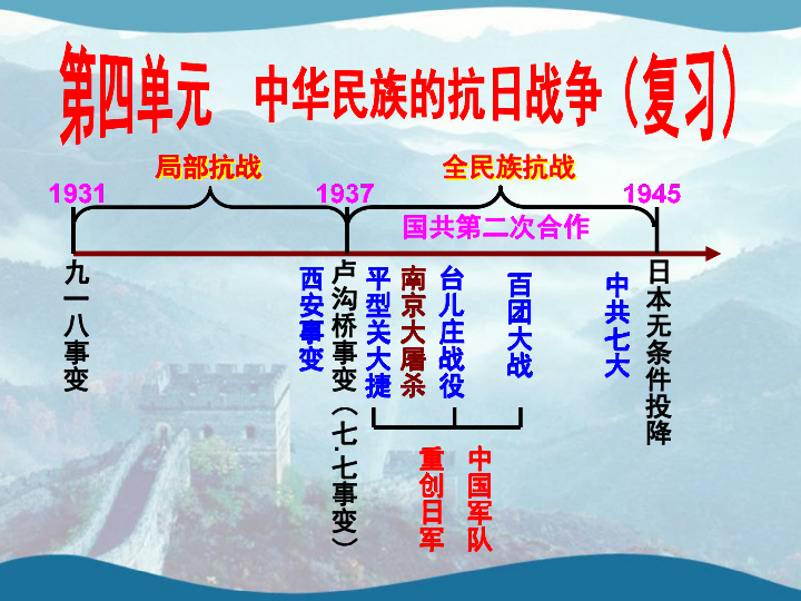 的抗日戰爭 本單元綜合與測試 [id:8-3545180] 課件12張ppt