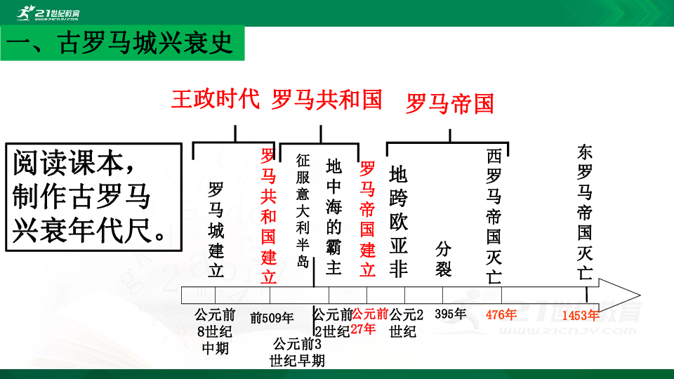 罗马2帝皇版人口增长_人口普查(3)