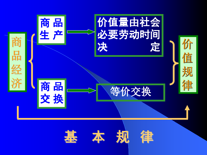 价值规律的基本原理是什么_幸福是什么图片(2)