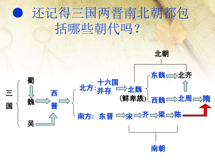 隋朝人口结论_隋朝大运河