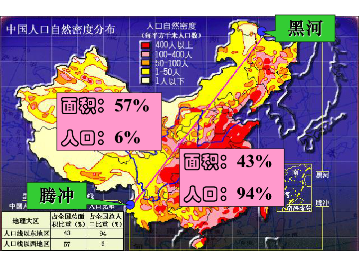 中国各族人口_缅甸各族人口(3)