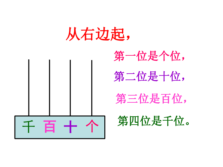 印度人口数字_印度人口(2)