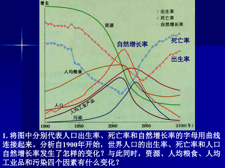 人口承载力_青海省面积大,但人口数量少,人口承载力低,主要原因是该省 A.交通(2)