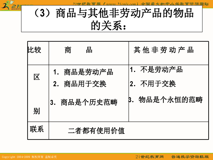 gdp产品法(2)
