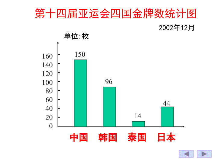 gdp条形统计图_条形统计图