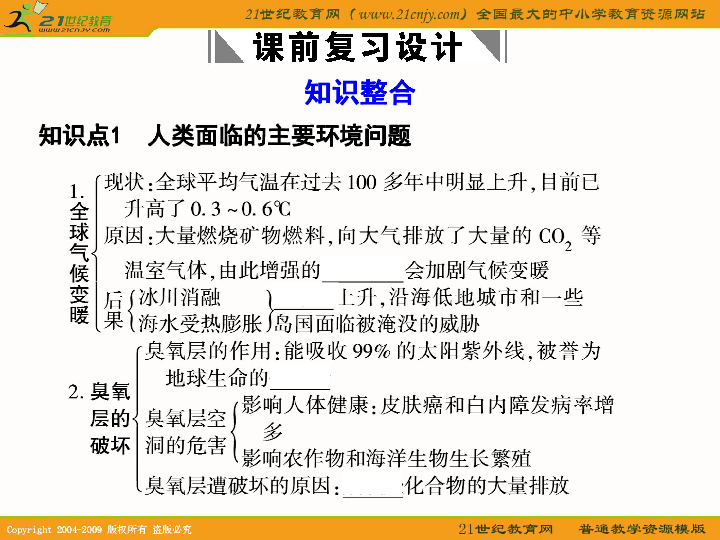 跟环境资源人口最有关系的指导思想是(2)