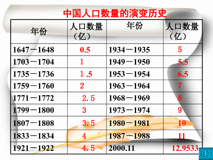 中国的人口和问题_中国人口问题