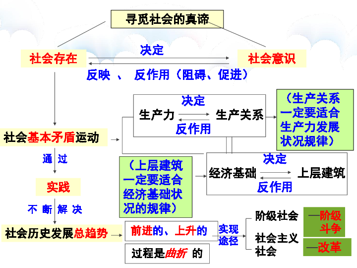 人教版高中政治必修四11.2社会历史的主体(共19张ppt)