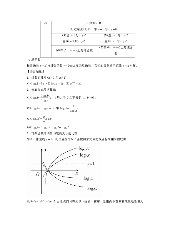 对数函数研究人口增长率_对数函数图像(2)