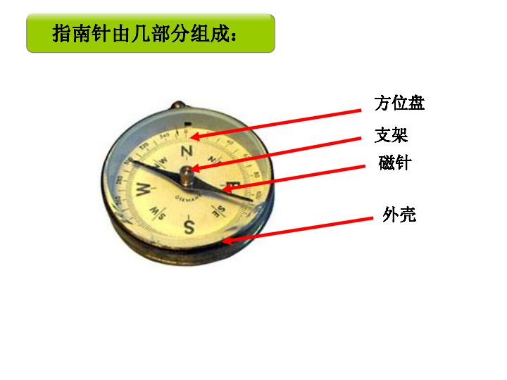 指南针是利用磁铁能够什么的原理制成的(3)