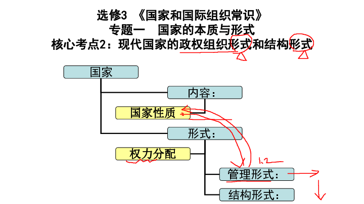 人口组织形式_人口普查