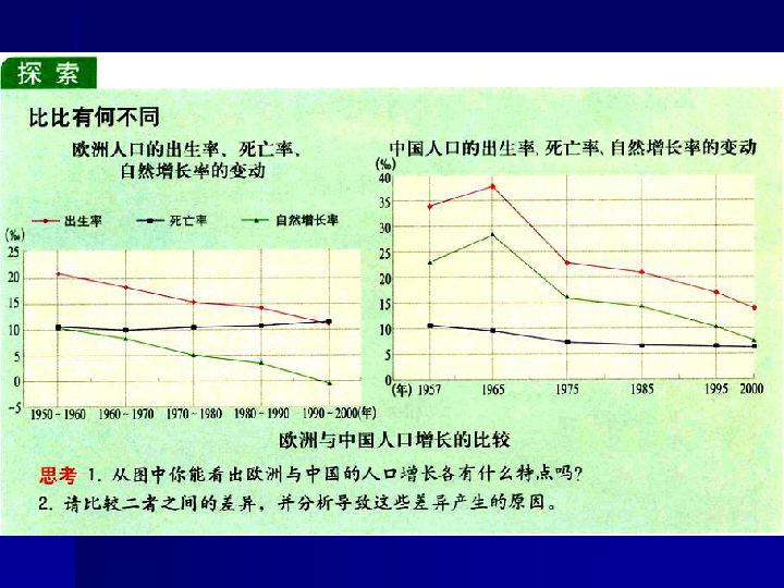 人口增长模式教案_人口增长模式(3)